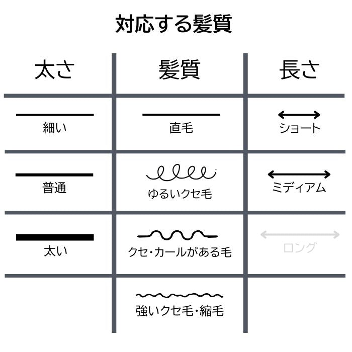 デンマン D3 オリジナルスタイラー アークティックグレー (7列)