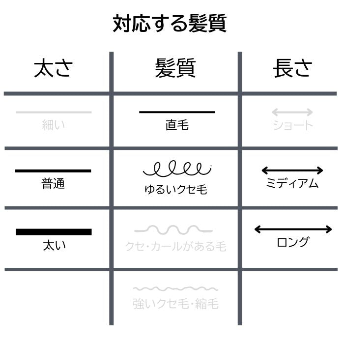 デンマン D90L タングルテイマー ウルトラ ピンククラッシュ