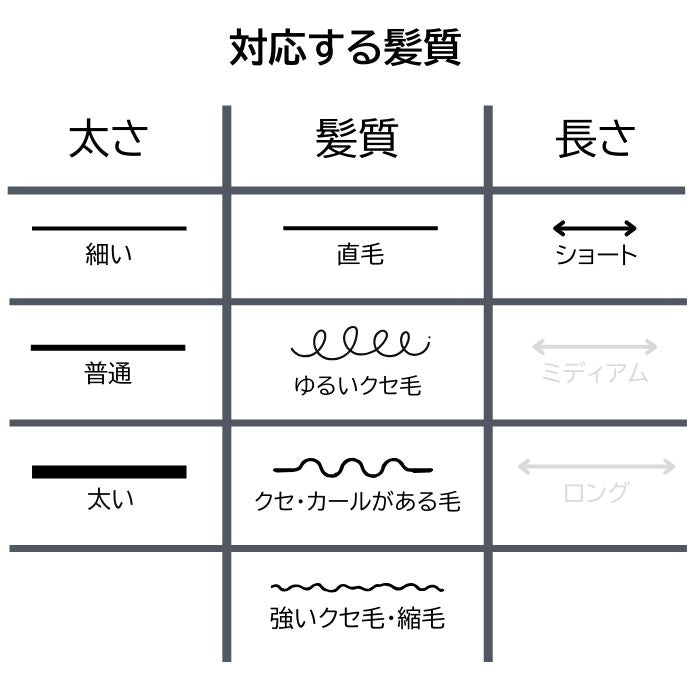公式】デンマン D14 スタイラー ミニ 京都桜 (5列) | ブラシ