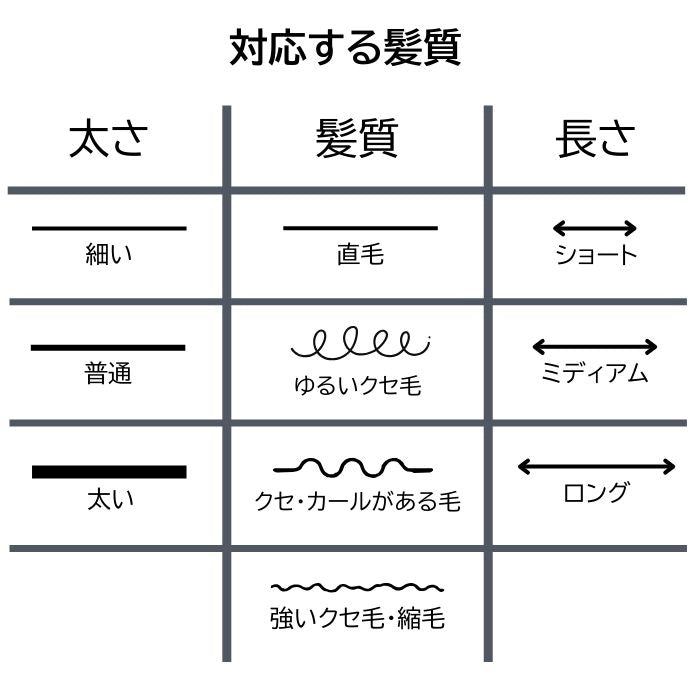 デンマン D12 ディタングル＆ティーズ ブラック