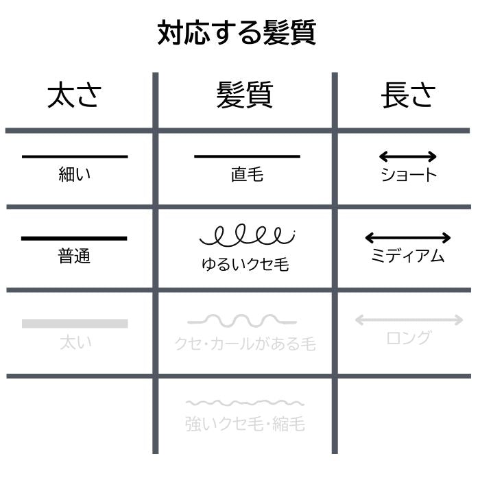 デンマン D84 ミニパドルブラシ