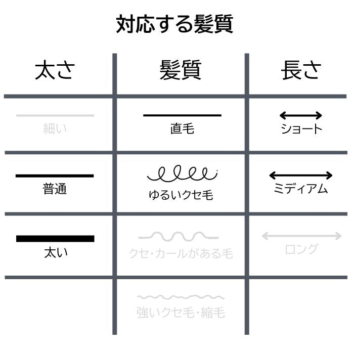 デンマン D90 タングルテイマー ウルトラ ミニ ヘッドフォン