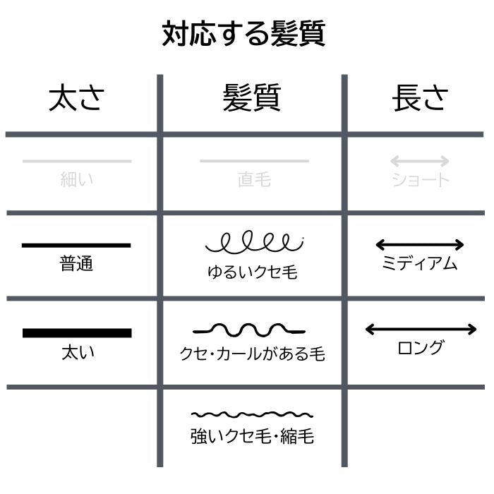 デンマン D93M タングルテイマー ジェントル モノクロームブラック
